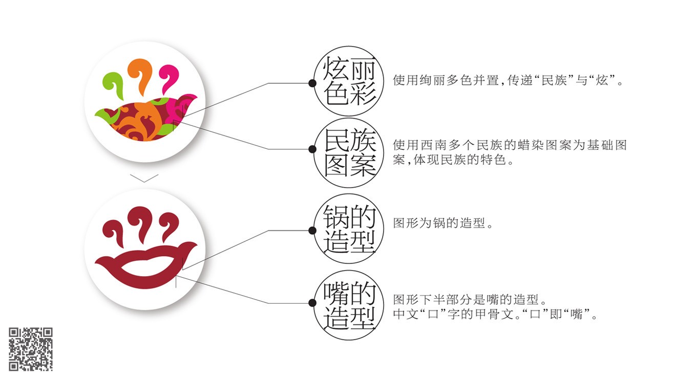 嘴炫民族锅品牌及店面设计